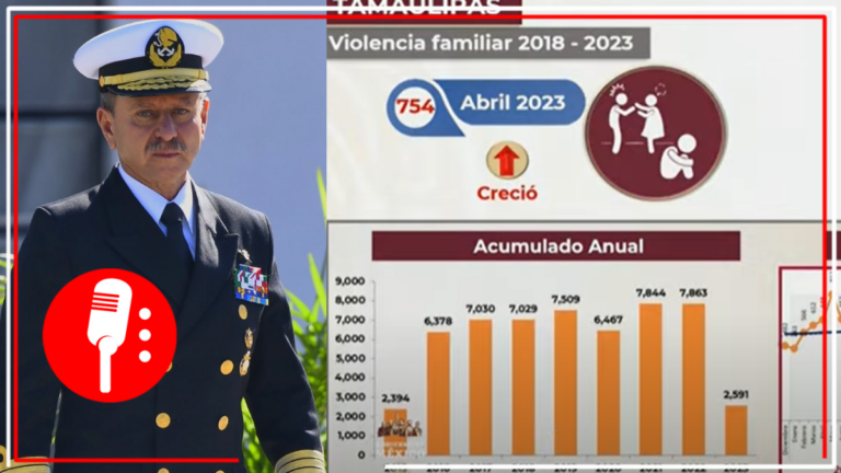 Mañanera: Incidencia delictiva disminuyó en un 11.2 por ciento en Tamaulipas