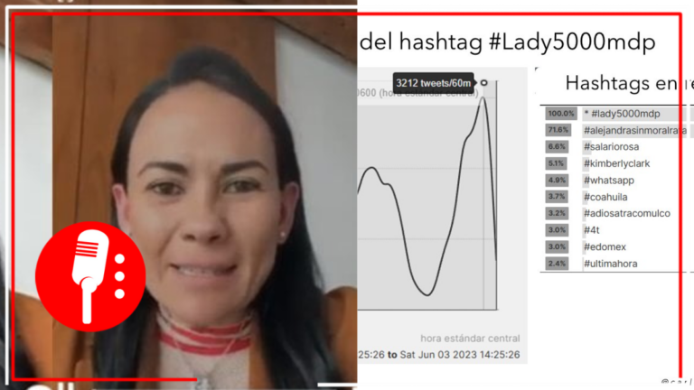 A pocas horas de la elección Edomex, aumenta interacción con los hashtag #Lady5000MDP y #AlejandraSinMoralRATA