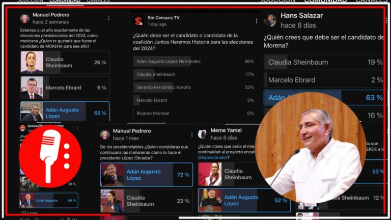Análisis de encuestas de los principales canales de YouTube pro 4T, muestran que una amplia mayoría apoya a Adán Augusto López Hernández (FOTOS)