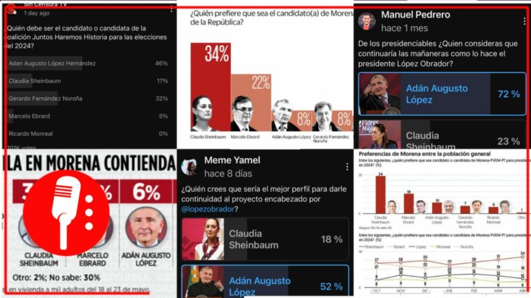Sondeos de las benditas redes sociales dan ventaja a Adán Augusto, pero encuestas de medios conservadores muestran datos totalmente diferentes (FOTOS)