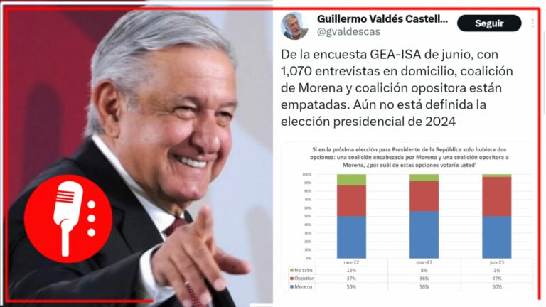 Ex director del Cisen en tiempos de Calderón publica encuesta cuchareada para dar falsas esperanzas a la derecha