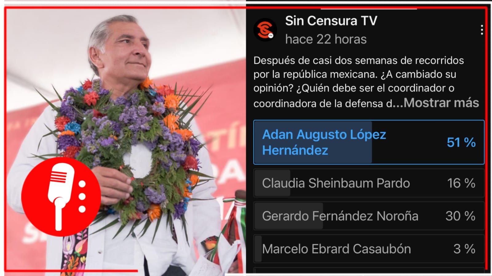 A dos semanas de haber comenzado sus recorridos, encuesta de Sin Censura coloca a Adán Augusto con amplia ventaja