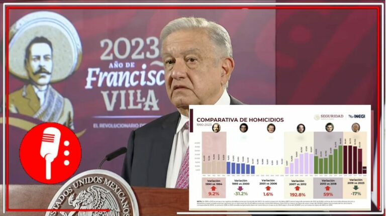 AMLO muestra gráfica comparativa de homicidios de los sexenios anteriores, en la 4T hubo una disminución del 17%