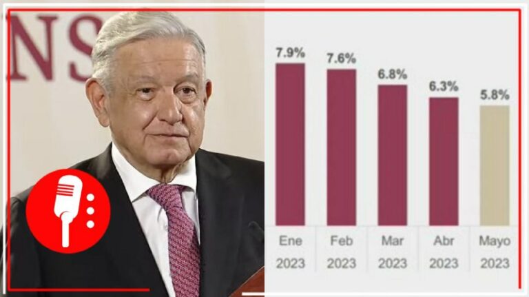 Inflación a la baja y peso a la alza: AMLO presume el crecimiento con bienestar que ha generado la 4T (VIDEO)