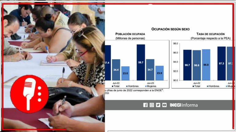 INEGI informó que la tasa de desempleo ha disminuido en un 2.7 por ciento, la cifra de la PEA ha incrementado con respecto al año pasado (FOTOS)
