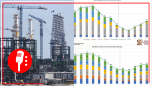 La 4T ha invertido en refinación y se recupera la producción de gasolina y gas licuado: Sener