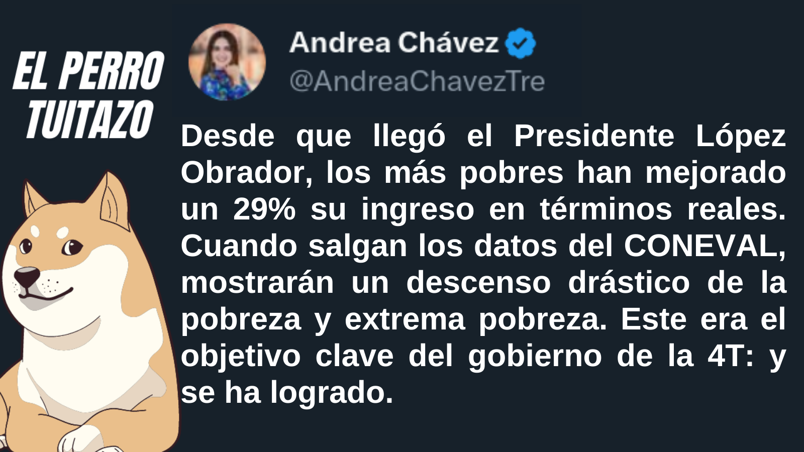 El Perro Tuitazo: la 4T ha reducido la pobreza