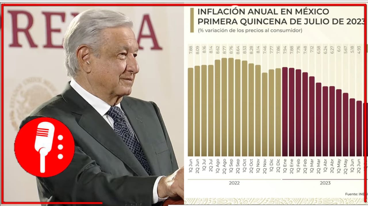 No lo digo yo: AMLO celebra que la inflación sigue a la baja y que Pemex ha disminuido su deuda, pese a los malos pronósticos de las calificadoras neoliberales (VIDEO)