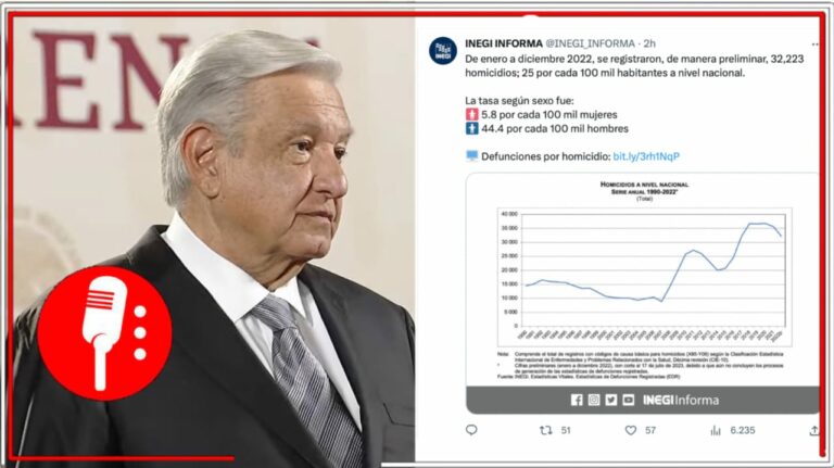 Estrategia federal de seguridad da resultados y enfurece a la derecha: AMLO anuncia que han disminuido en 10% los homicidios (VIDEO)