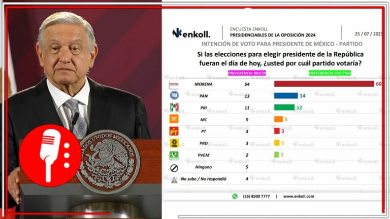 AMLO muestra encuesta hecha por &#8220;El País&#8221; que indica que Morena está liderando la preferencia presidencial con el 60 por ciento (FOTO Y VIDEO)