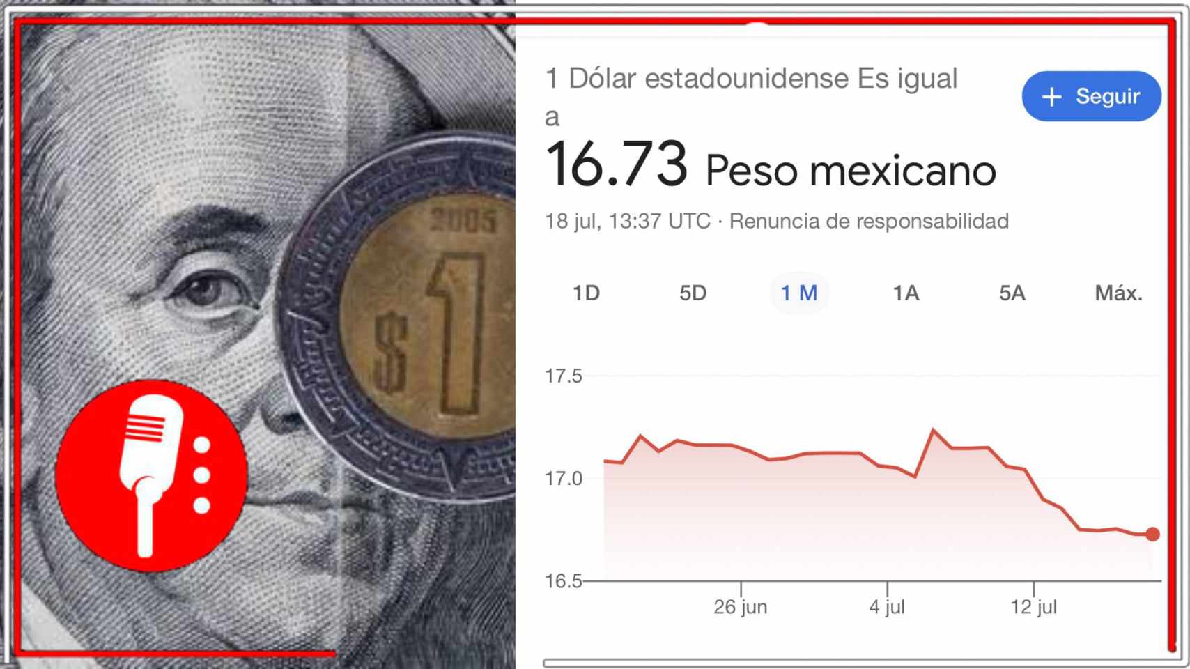Gracias a las relaciones financieras estables el peso continúa manteniéndose fuerte, se registra en 16.73 unidades por dólar