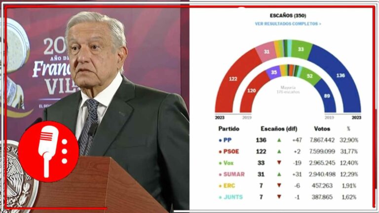 AMLO felicitó al pueblo español por no dejar avanzar al conservadurismo en las elecciones generales democráticas (VIDEO)