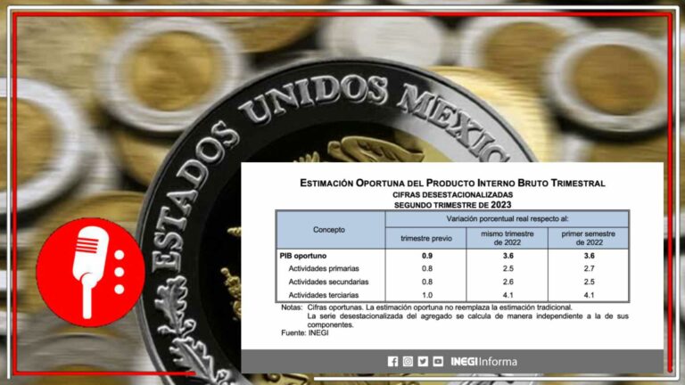 El PIB tuvo un incremeto del 0.9 por ciento, el cual mejorará la economía mexicana