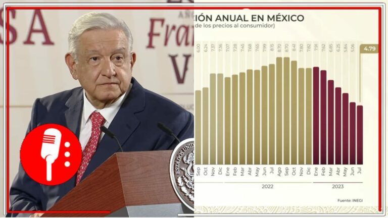 AMLO celebra que la inflación en México siga a la baja, sumado a la mejora en el nivel de vida de las familias