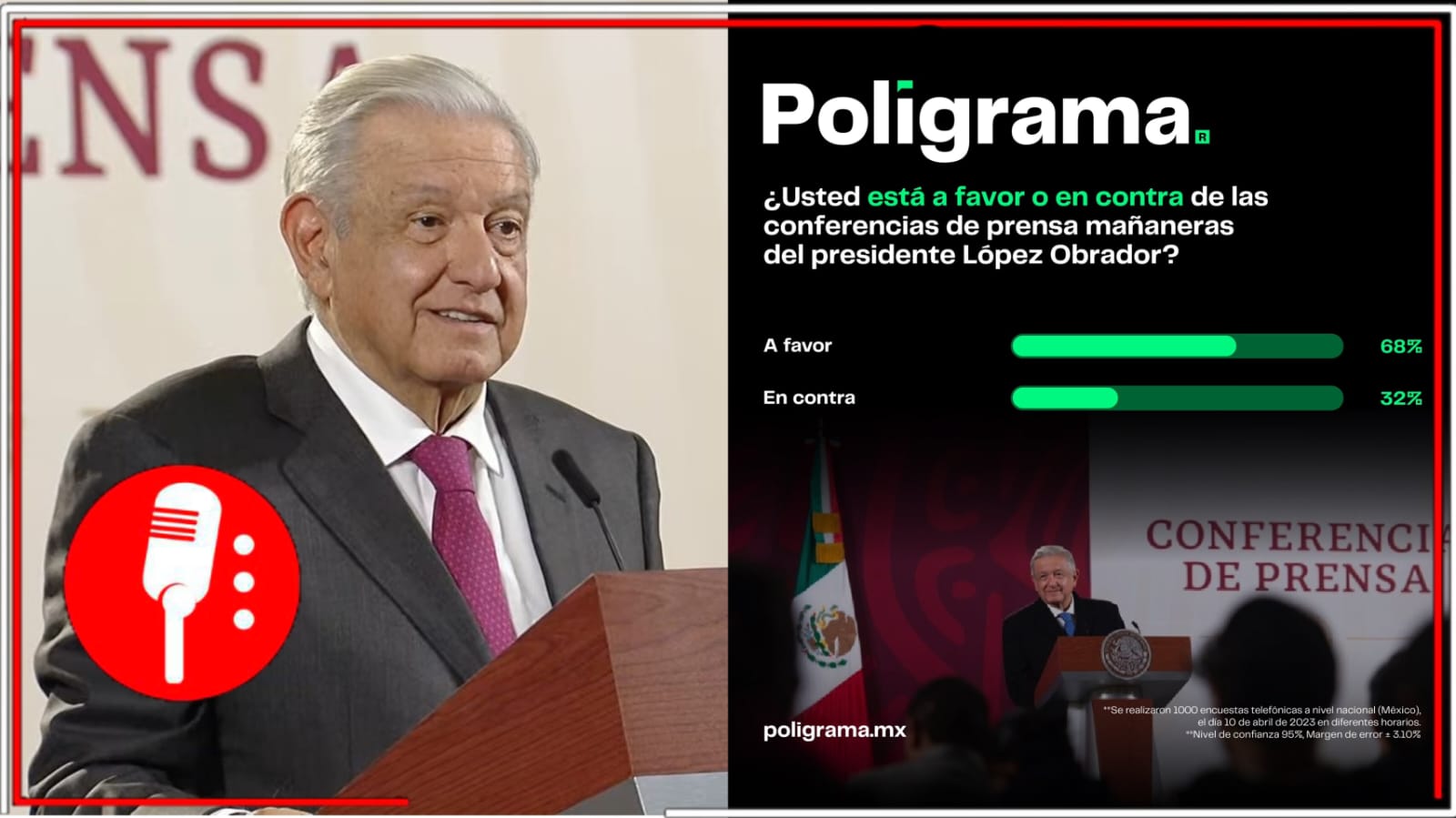 Por eso las quieren censurar: Sondeo muestra que el pueblo gusta de informarse con las “mañaneras” de AMLO