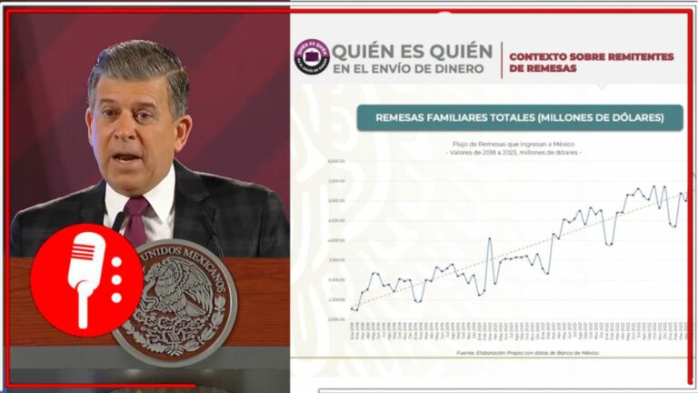 En julio se recibieron 5 mil 651 millones de dólares de remesas, es decir, el 6.6 por ciento más que el año pasado (FOTOS)