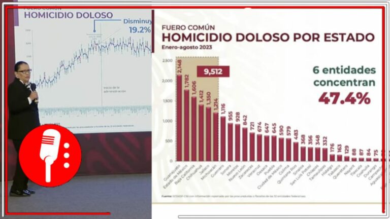 La titular de la SSPC informó sobre la reducción en la incidencia delictiva (FOTOS Y VIDEO)