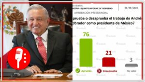 El Pueblo es sabio: AMLO llega a su quinto informe de gobierno con una aprobación del 76%, señala Enkoll