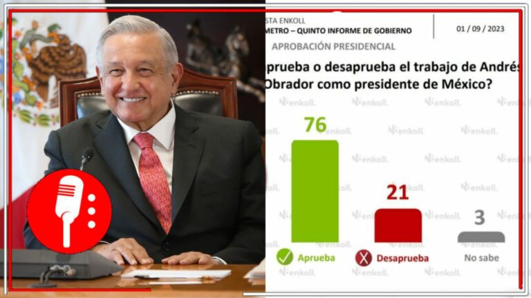 El Pueblo es sabio: AMLO llega a su quinto informe de gobierno con una aprobación del 76%, señala Enkoll