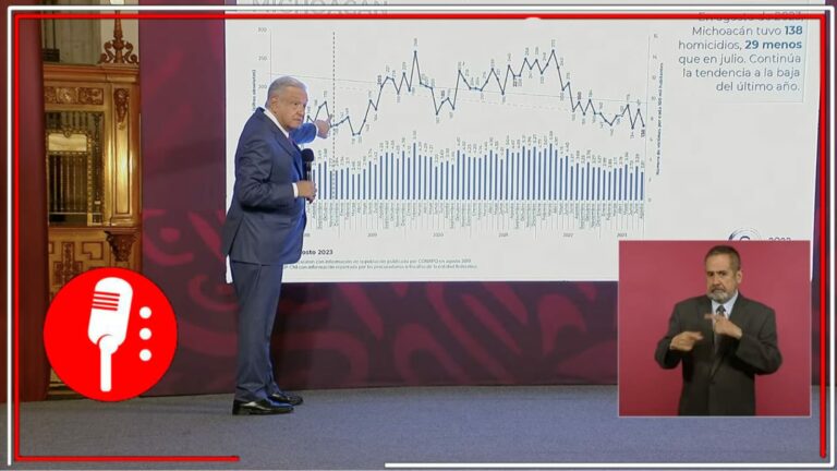 AMLO presume como la estrategia de seguridad ha logrado disminuir los delitos en hasta un 20% desde el 2018 (VIDEO)