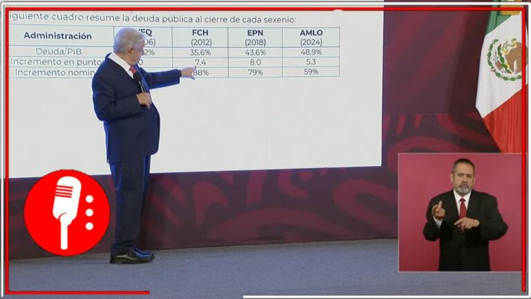 Falso que presupuesto de egresos 2024 incremente deuda pública: AMLO explica que las finanzas son más sanas que con Calderón y EPN (VIDEO)