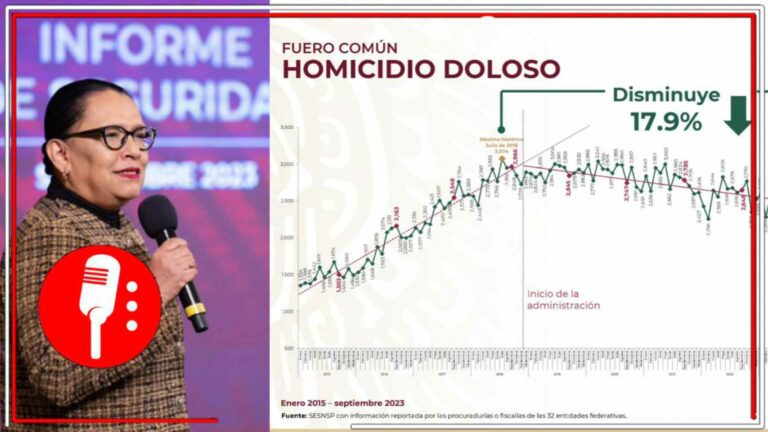 La titular de la SSPC presentó la incidencia delictiva del fuero común, misma que se encuentra disminuyendo (VIDEO)