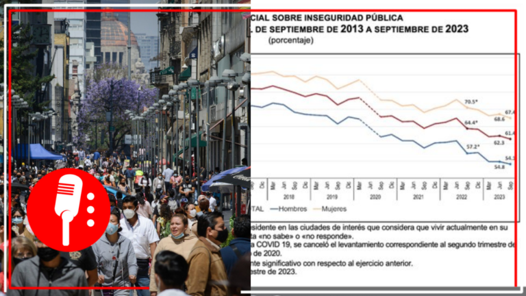 Percepción de inseguridad en México disminuye en tercer trimestre de 2023: Inegi
