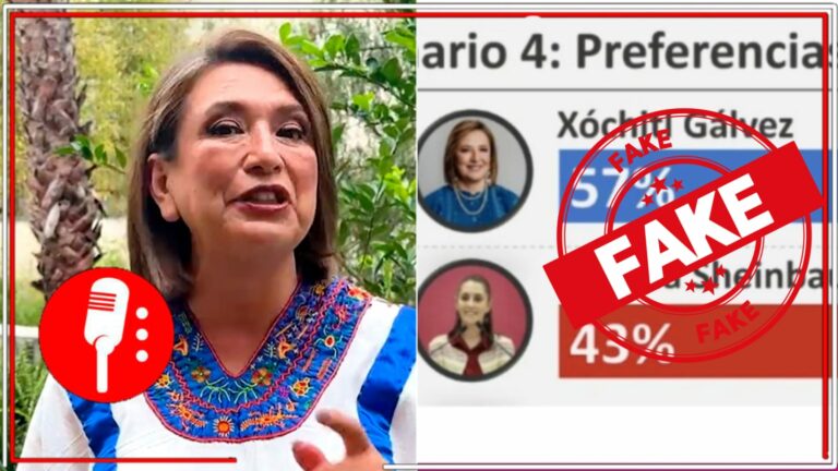 Dudosa encuesta donde Xóchitl Gálvez &#8220;encabeza&#8221; intenciones de voto se trata de una web qué deja votar a las personas más de una vez