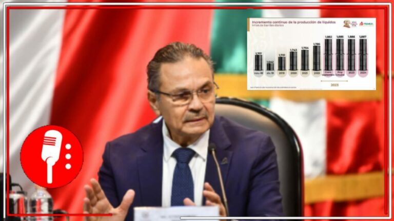 La 4T revierte caída en producción de crudo; Pemex produce 1.8 mbd