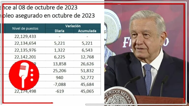 México, más fuerte que nunca: AMLO celebra que en lo que va de octubre se han creado más de 45 mil empleos formales (VIDEO)