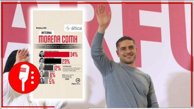 Encuesta de Áltica muestra que García Harfuch es el favorito para gobernar la CDMX; habitantes de las 16 alcaldías votarían por Morena