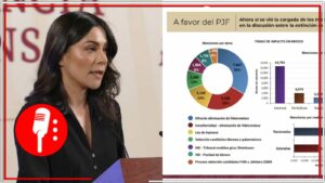 Liz Vilchis muestra como es que los medios de comunicación abordaron la extinción de los fideicomisos del Poder Judicial (VIDEO)