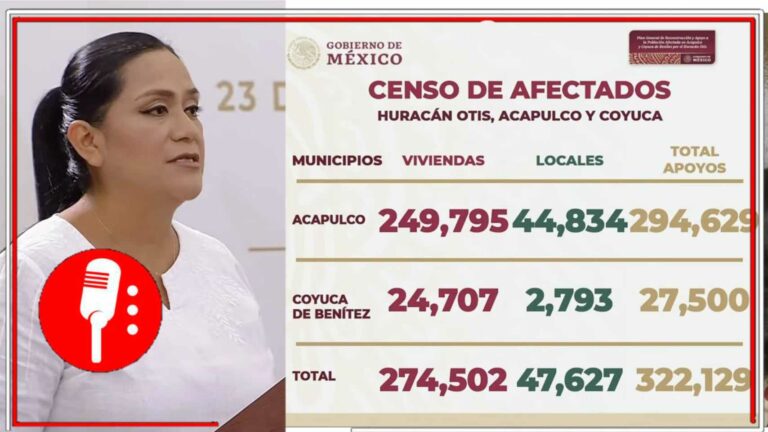 La titular del Bienestar informó acerca de los avances de los censos y explicó como se entregarán los diversos apoyos (FOTOS Y VIDEOS)