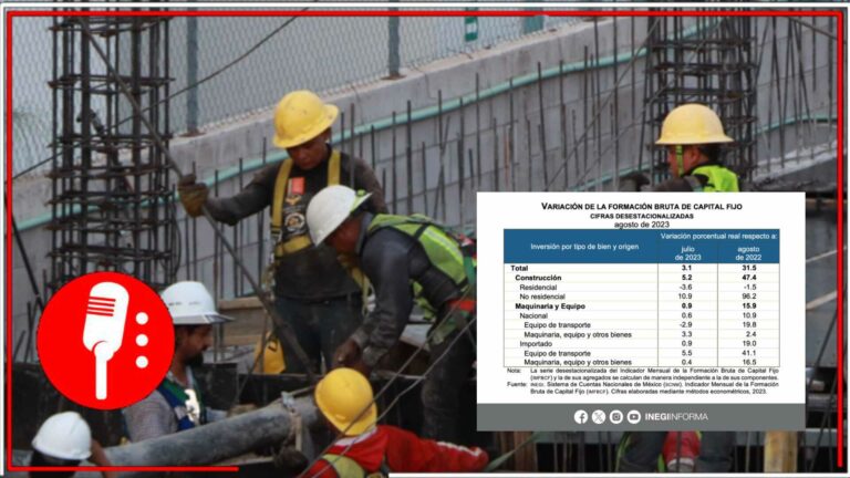 Se reportó un crecimiento en la Inversión de Formación Bruta y el Consumo Privado durante agosto de 2023 (FOTOS)