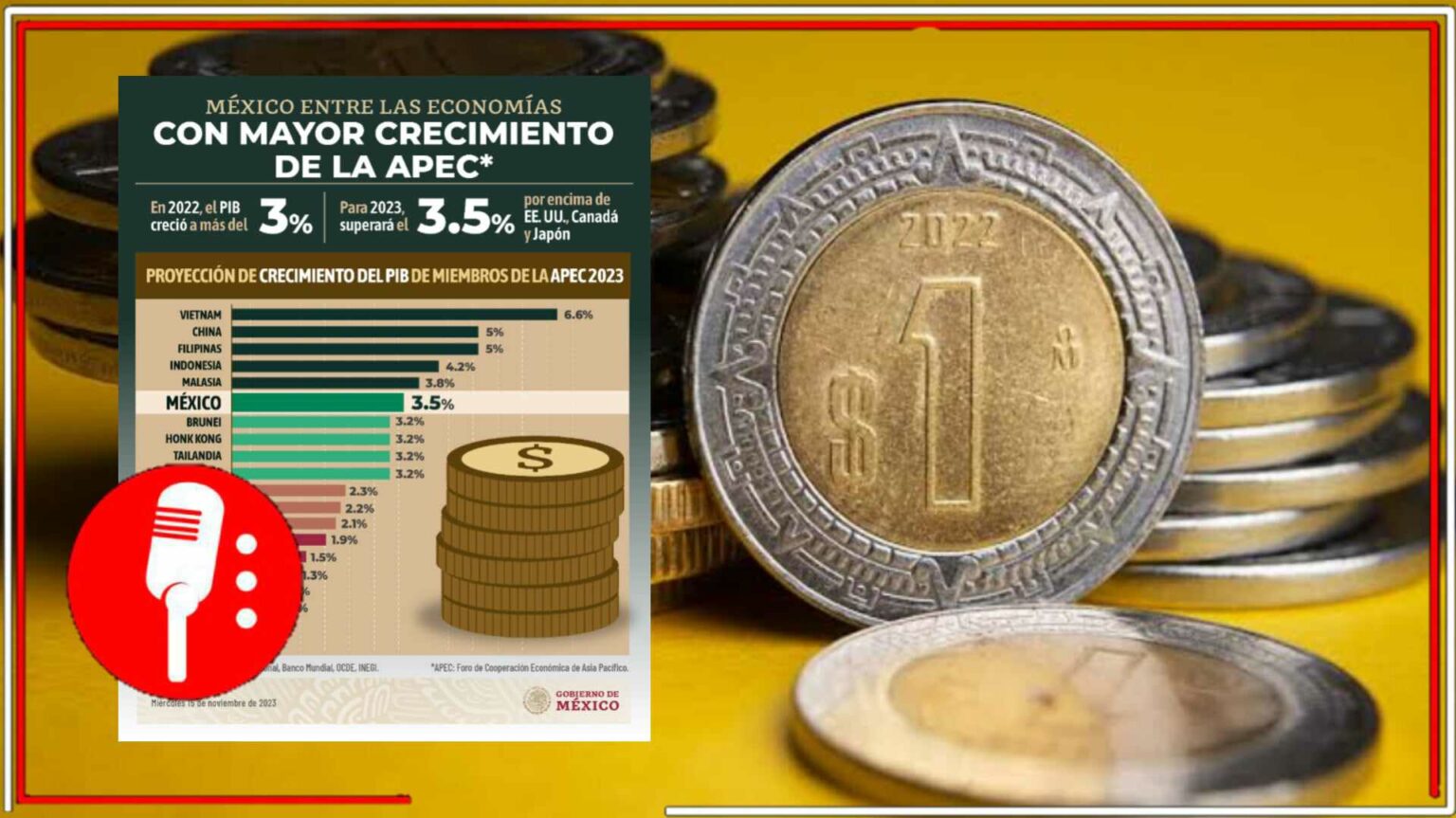 México se encuentra entre los países con mayor crecimiento económico de ...