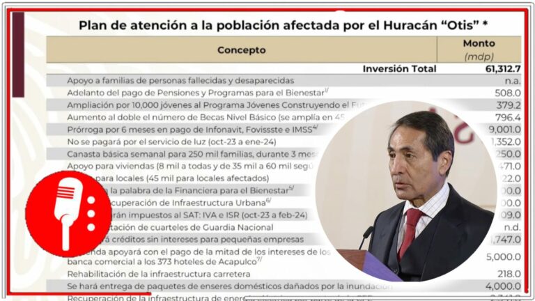 Hay recursos necesarios para levantar a Guerrero: Hacienda anuncia que primera fase de reconstrucción constará de 61 mil 313 millones de pesos (VIDEO)