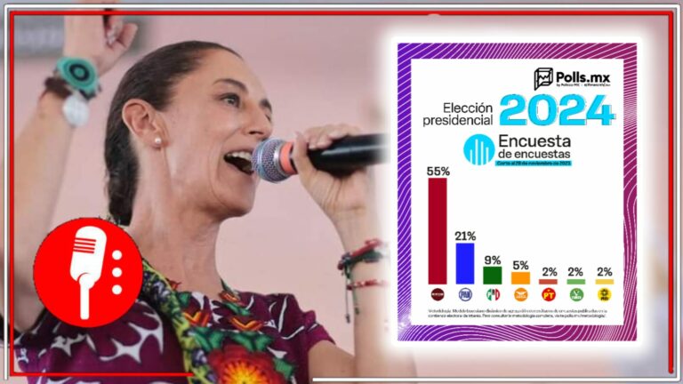 El pueblo parece ya haber decidido: Encuesta de encuestas muestra que Claudia Sheinbaum mantiene 34 puntos sobre una Xóchitl Gálvez que no termina de cuajar