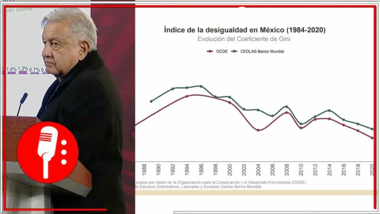 AMLO explicó el crecimiento económico favorable, a pesar de la pandemia de COVID-19 (VIDEO)