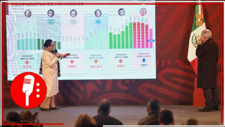 La titular de la SSPC presentó el informe de incidencia delictiva y la comparativa del inicio del sexenio de AMLO a la actualidad (FOTOS Y VIDEO)