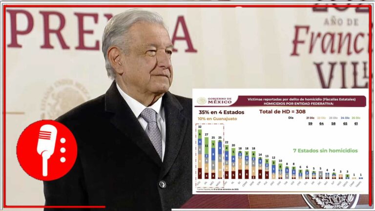 AMLO informó que en los últimos cinco días el delito de homicidio doloso redujo notablemente (VIDEOS)