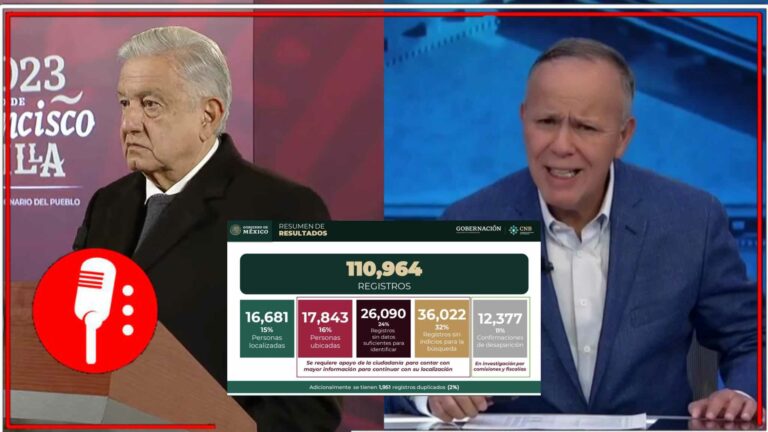 AMLO señaló la manipulación de los medios de desinformación al deformar los datos de personas desaparecidas (FOTOS Y VIDEOS)