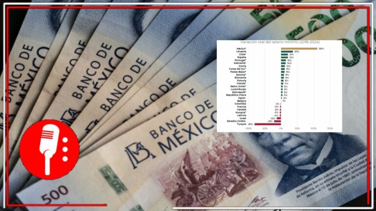 México encabeza lista de los miembros de la OCDE con la mayor recuperación del salario mínimo: Conasami