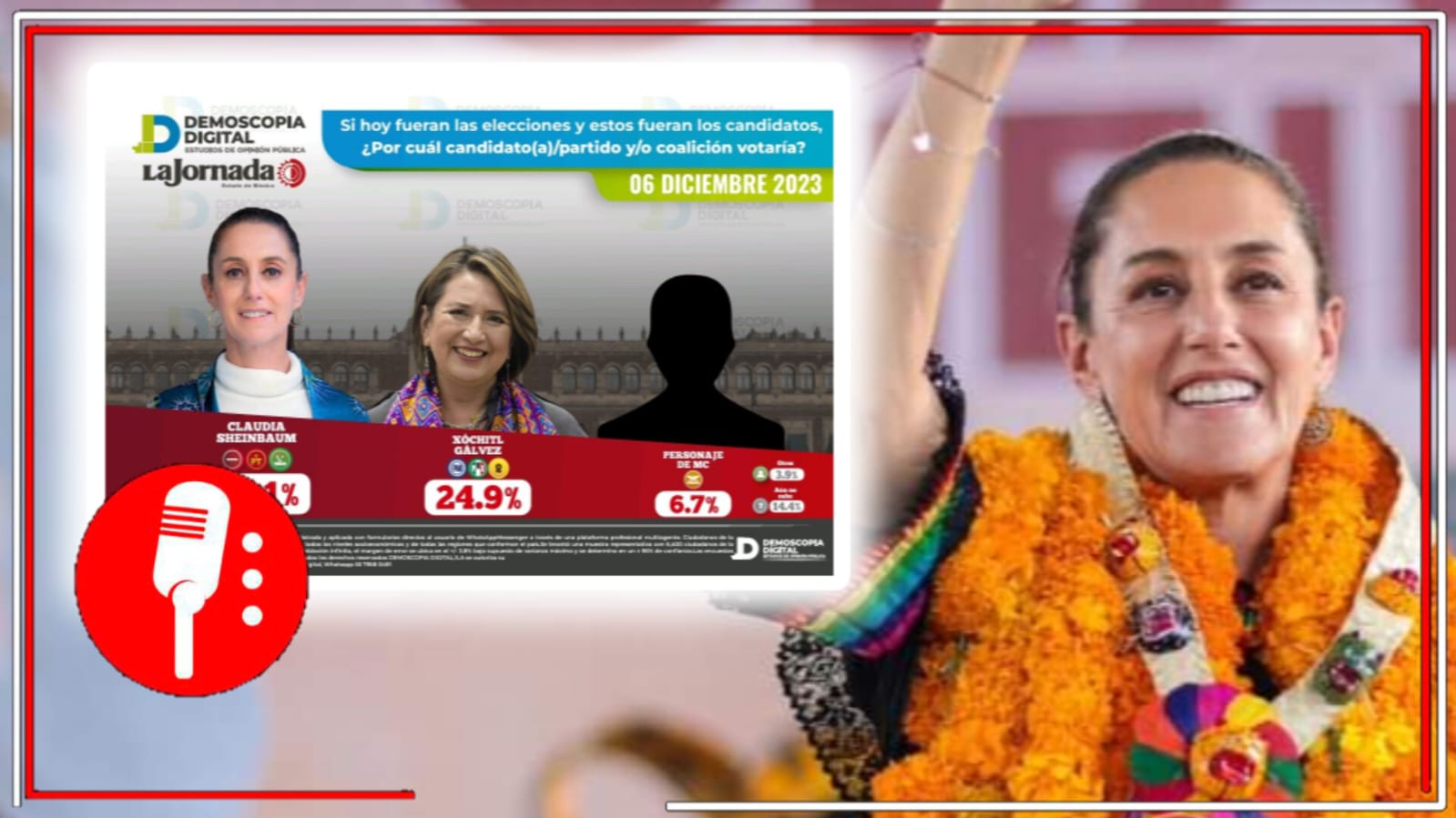 Ventaja de 2 a 1: Claudia Sheinbaum supera por 25 puntos a la panista Xóchitl Gálvez, que vuelve a caer en las encuestas