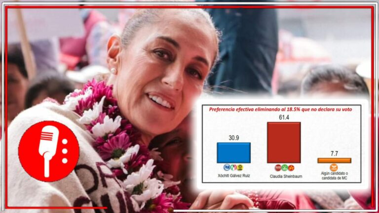 De &#8220;fenómeno&#8221; a rotundo fracaso: Encuesta de Mitofsky muestra que Claudia Sheinbaum supera por más de 30 puntos a Xóchitl Gálvez; más del 50% quieren que siga Morena