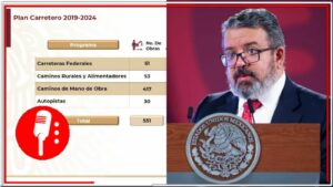 Como nunca, la administración de AMLO invierte en carreteras, calles y caminos al servicio del pueblo