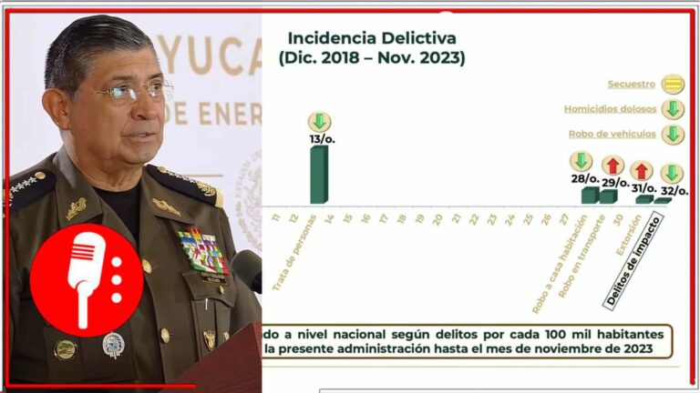 El titular de la SEDENA informó la situación de seguridad pública de Yucatán, la incidencia delictiva y su evolución desde el inicio del sexenio de AMLO (FOTOS)