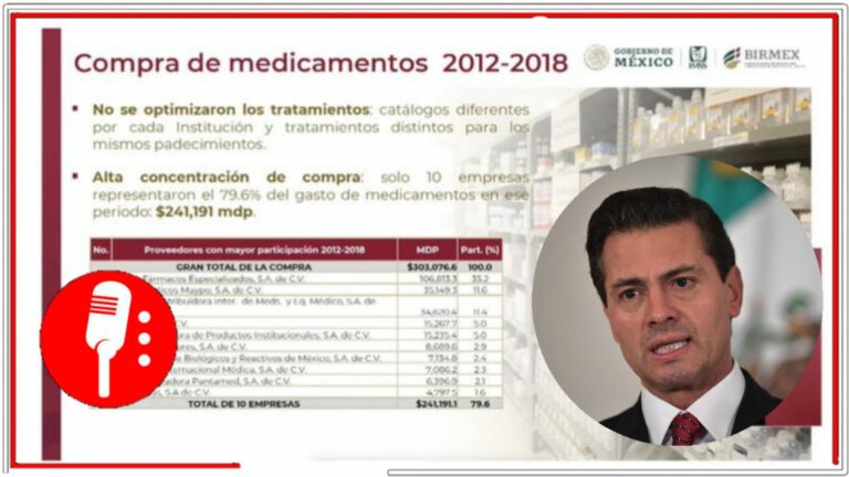La 4T logra romper cadena de corrupción en sector salud: para el periodo 2023-2024 se adquirió el mayor número de medicamentos en la historia de México