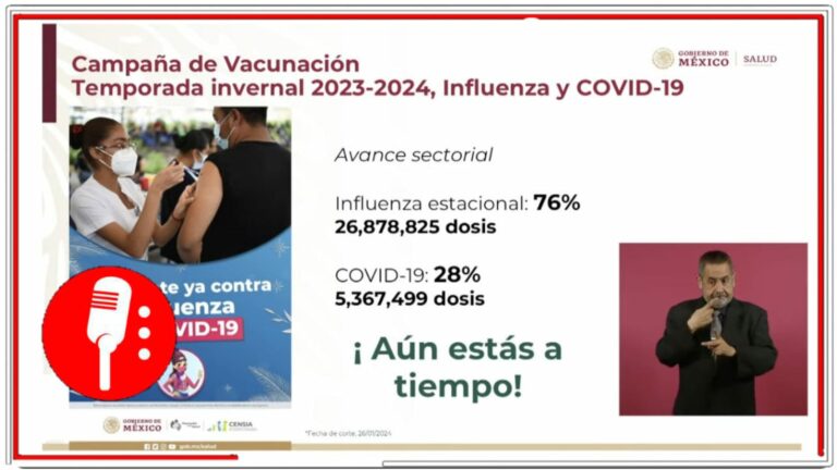 Falso que haya saturación en hospitales por casos de COVID-19: Salud informó que la ocupación de camas es del 6% y de casos graves, apenas del 1% (VIDEO)