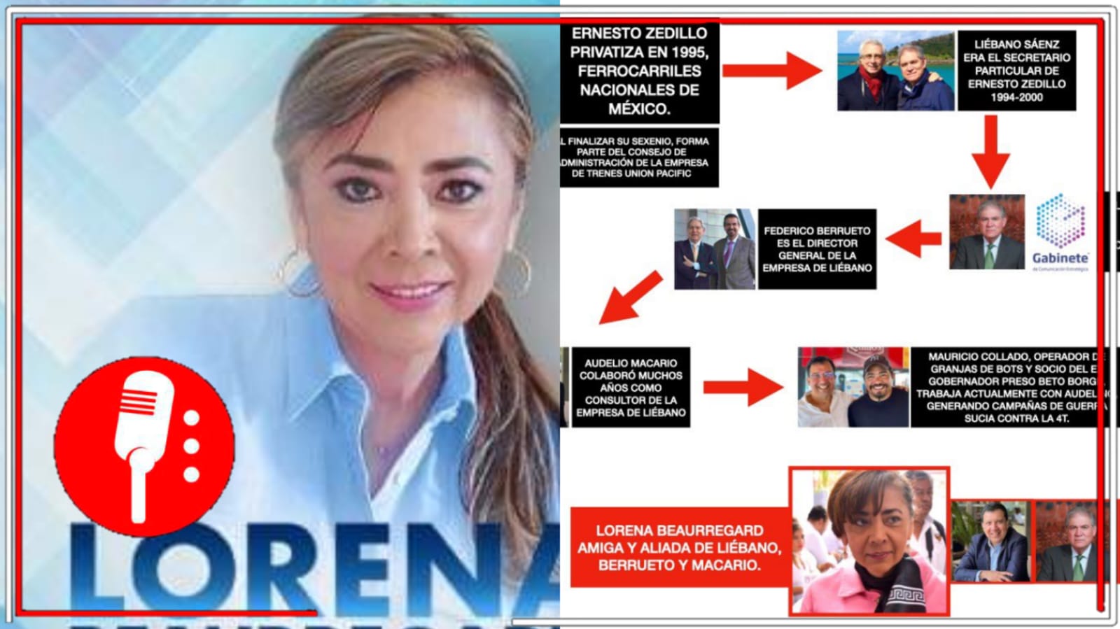 Usuarios de redes difunden identidad de los presuntos creadores de la campaña de psicosis y noticias falsas en Villahermosa; entre ellas esta la panista Lorena Beaurregard