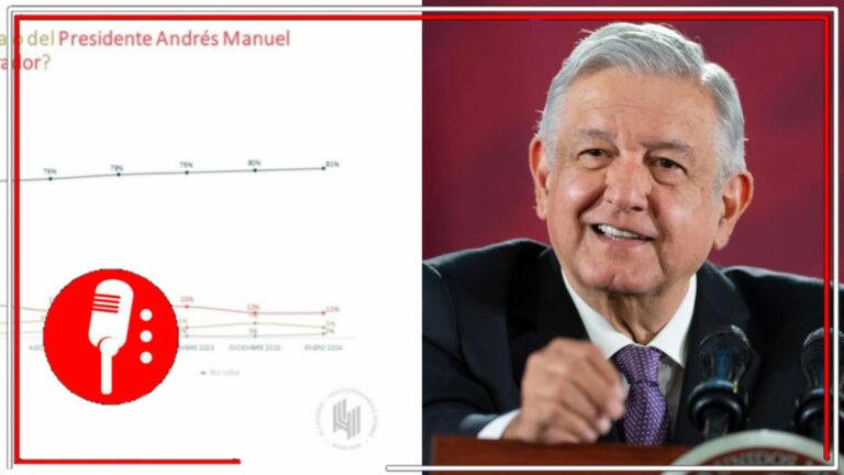 Tras casi un sexenio de crecimiento, bienestar y justicia social, el pueblo no deja solo a AMLO: 81% de los mexicanos dicen aprobar la gestión del tabasqueño